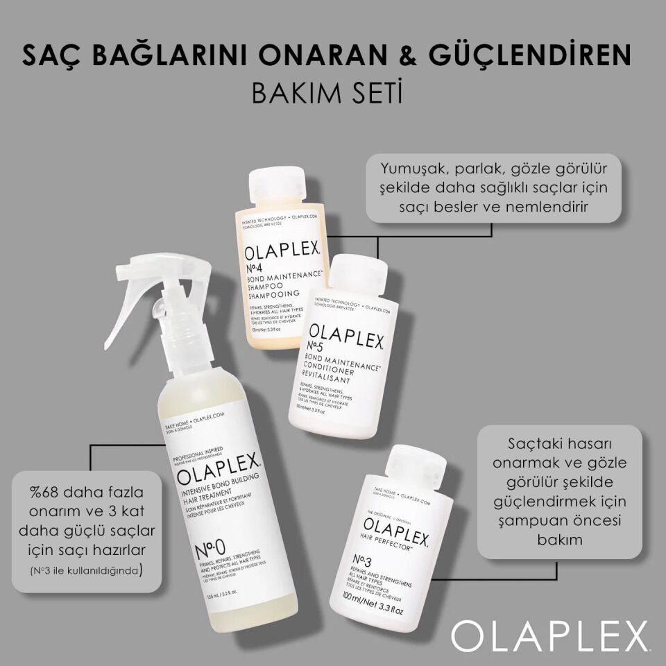 OLAPLEX HAIR REPAIR TREATMENT KIT