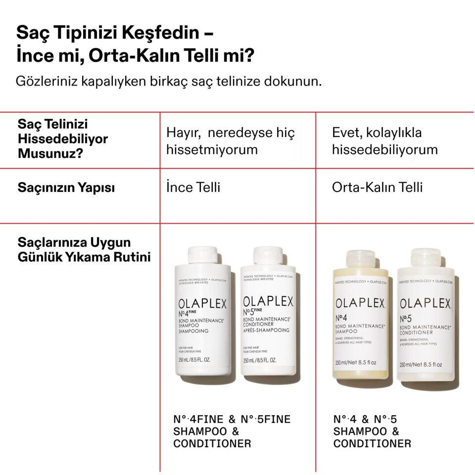 OLAPLEX ALL-IN-ONE FINE HAIR RESCUE KIT